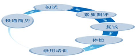 社會(huì )招聘
